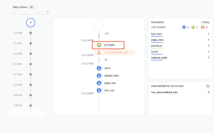 Squarespace GA4 Test Purchase