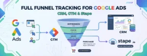 Full Funnel Tracking for Google Ads using CRM, GTM & Stape, full funnel tracking google ads, google ads full funnel tracking, full funnel tracking for google ads, crm conversion tracking google ads, google ads attribution tracking, serverside tracking google ads, google ads crm tracking, google ads offline conversion tracking, gclid tracking crm, google ads lead attribution, google ads conversion attribution, crm lead tracking google ads, google ads enhanced conversions, google ads server side tracking, stape server side tracking, google tag manager for google ads tracking, track leads from google ads crm, google ads funnel tracking, full funnel attribution google ads, google ads lead tracking setup, google ads tracking with crm gtm stape, How to set up full funnel tracking for Google Ads with CRM, Google Ads full funnel tracking with GTM & Stape, How to track offline conversions in Google Ads using CRM, Server-side tracking for Google Ads with Stape, Track CRM revenue inside Google Ads, Marketing Attribution, Customer Journey Tracking, Lifecycle Stage Tracking, Conversion Value Optimization, First-Party Data Tracking, Revenue Attribution Tracking