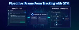 Pipedrive iFrame Form Submission Tracking with GTM (Google Ads & GA4), Pipedrive iframe form tracking with GTM Pipedrive Google Ads conversion tracking Track Pipedrive webforms in GA4 using GTM Pipedrive lead tracking with Google Tag Manager Google Ads conversion tracking for Pipedrive Google Ads Enhanced Conversions for Pipedrive Pipedrive iFrame GTM listener code Pipedrive postMessage GTM tracking Track embedded Pipedrive forms in Google Ads Pipedrive webform conversion tracking GA4 Pipedrive form data layer event GTM Pipedrive iframe conversion tracking Pipedrive form submission tracking GTM Track embedded Pipedrive forms How to track Pipedrive forms in GA4 How to track Pipedrive forms in GA4 DebugView Pipedrive conversion tracking not working GTM Pipedrive GTM GA4 conversion tracking GA4 Pipedrive form tracking guide Pipedrive webform GTM tracking